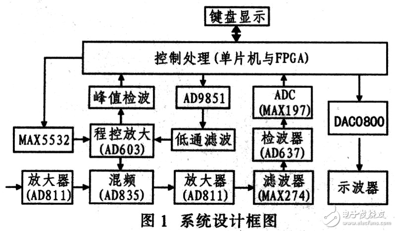 电子产品的研发是一个复杂而精密的过程，涉及到从概念设计到最终成品的每一个环节。今天我们就来详细探讨一下如何进行高效的电子产品开发。